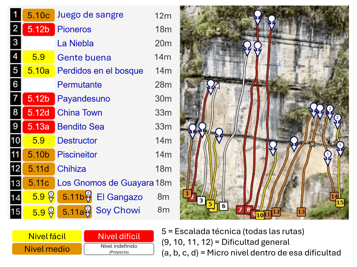 Guía de rutas del muro Bendito Sea